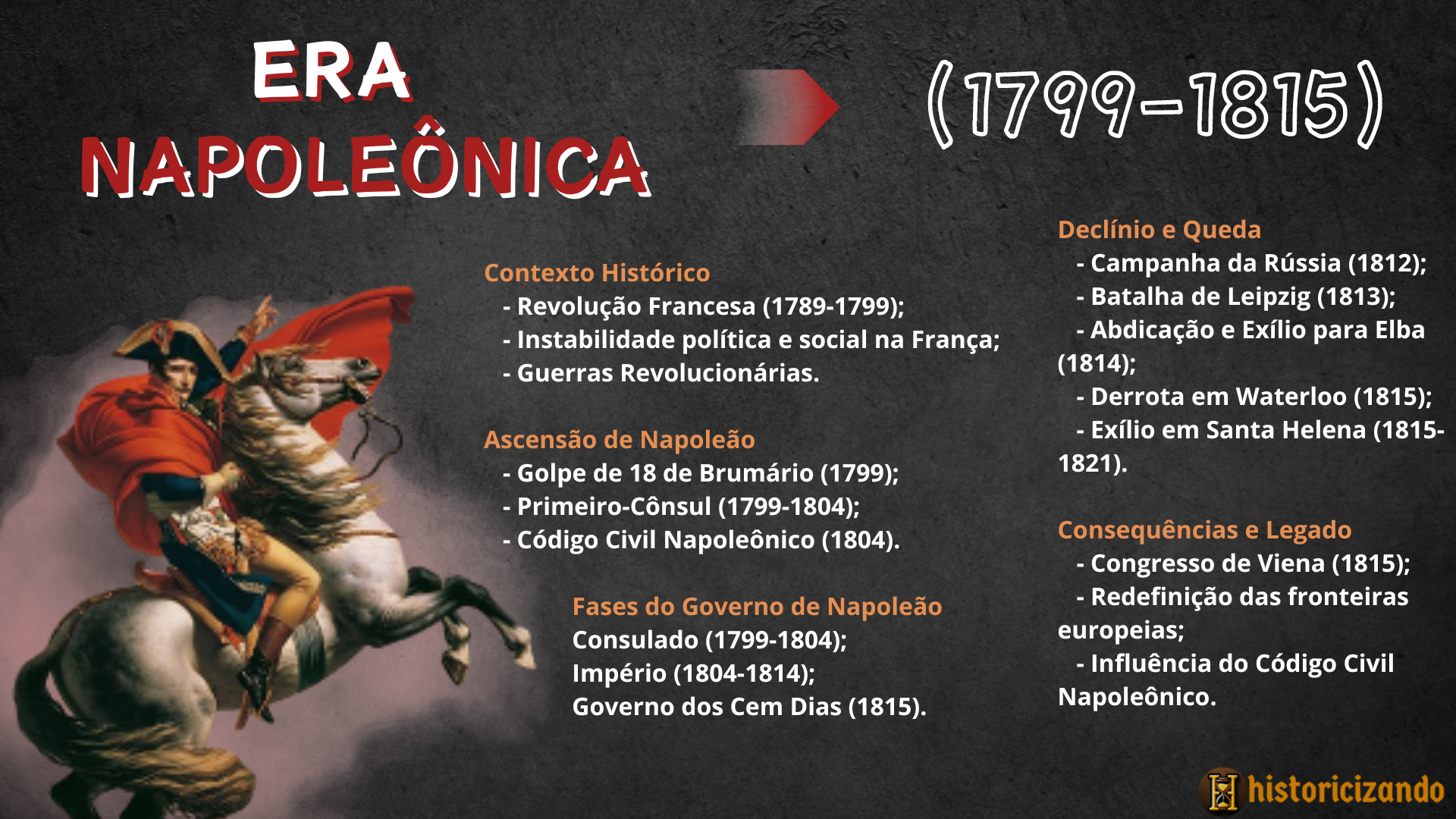 Mapa mental-Era Napoleônica