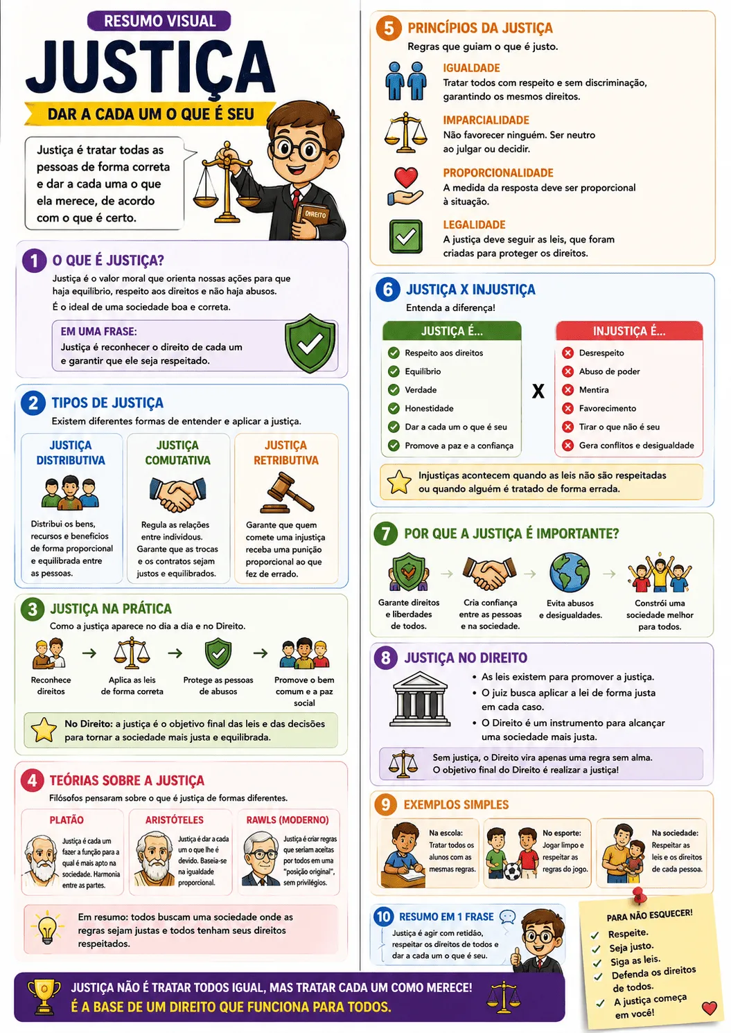 JUSTICA-[CONCEITOS-FUNDAMENTAIS]