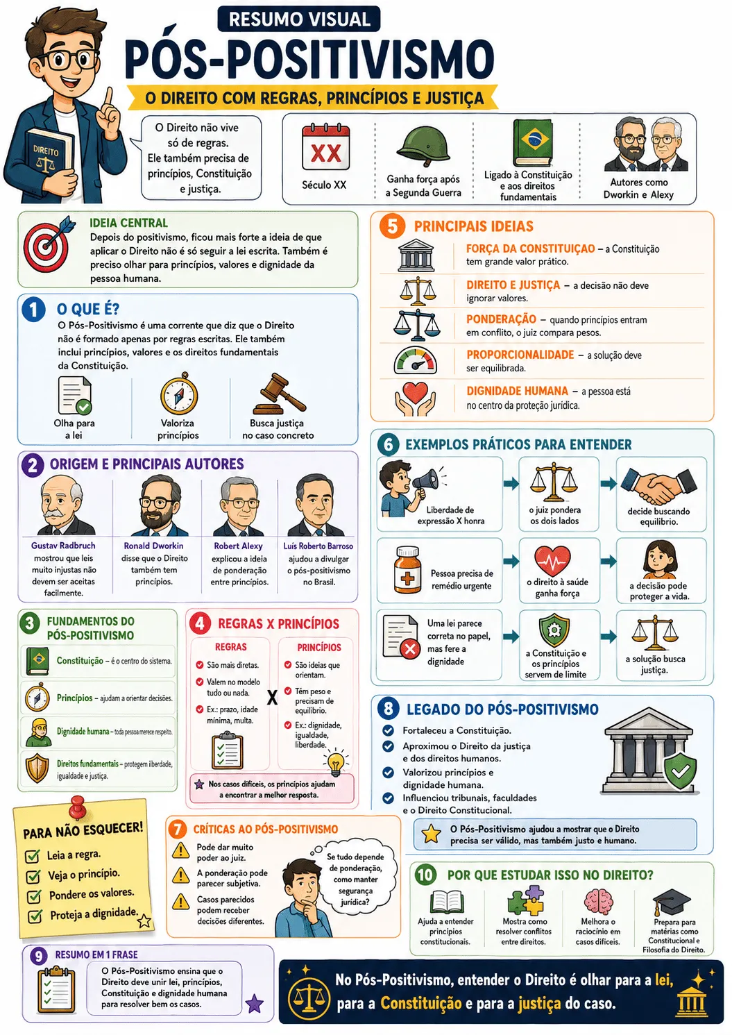 POS-POSITIVISMO-[CORRENTES-FILOSOFICAS]
